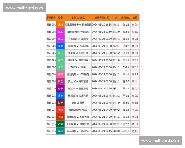 全球足球最新赛事资讯与官方数据实时追踪平台