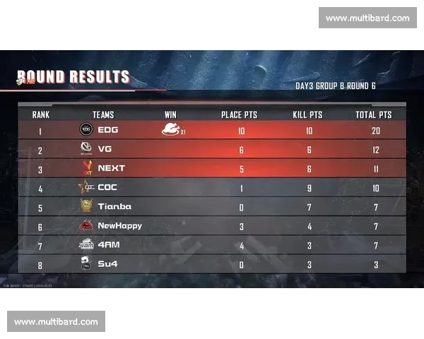 电竞赛事惊险对决最终比分揭晓 全程回顾精彩瞬间与赛况分析